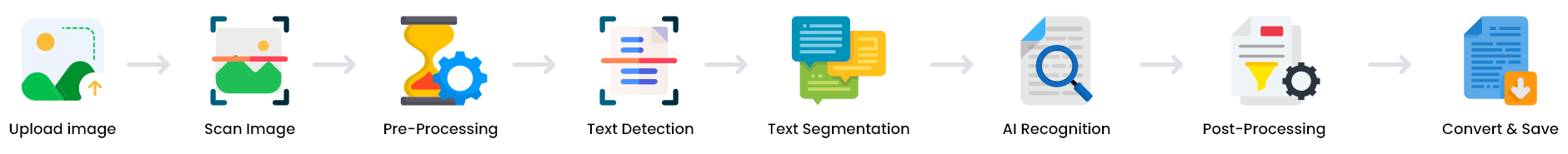 OCR Processing